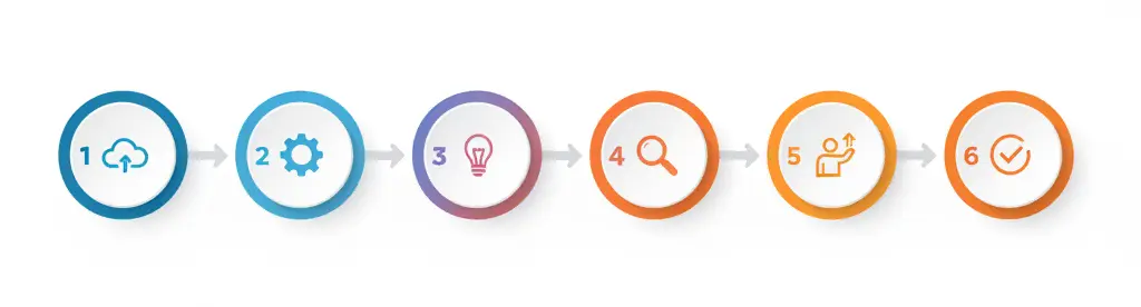 Diagrama de proceso paso a paso para obtener plan de evacuación