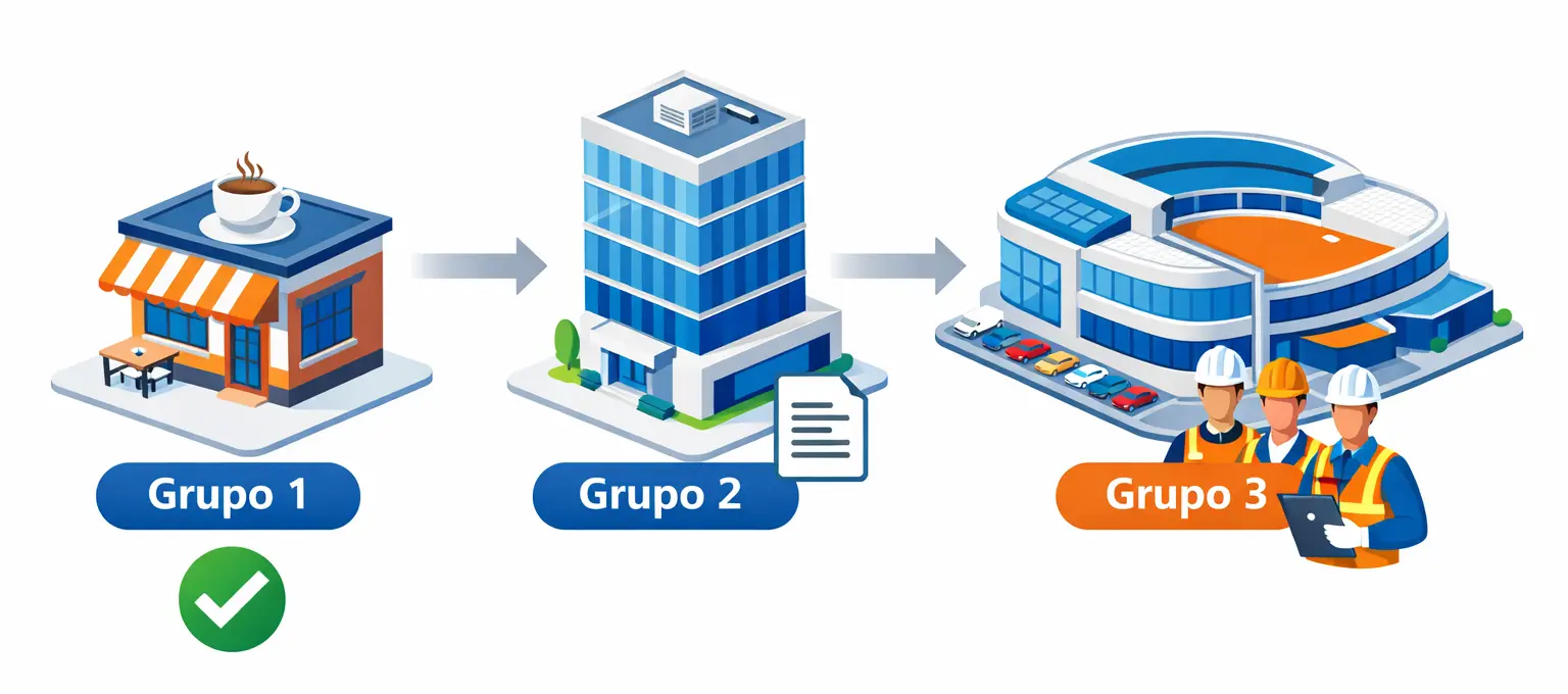 Clasificación de Grupos de Riesgo Ley 5920